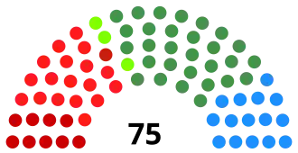 Elecciones al Parlamento Vasco de 2005