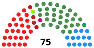Elecciones al Parlamento Vasco de 2009