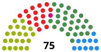 Elecciones al Parlamento Vasco de 2012