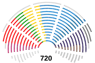 Parlamento Europeo julio de 2024.svg