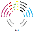 Legislatura VII (2019-2024)