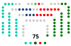 Parlamento Vasco 2024.svg