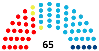 Elecciones parlamentarias de Timor Oriental de 2018