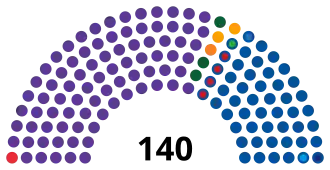 Parliament of Albania (2025-2029).svg