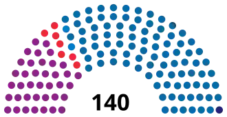 Elecciones parlamentarias de Albania de 1992