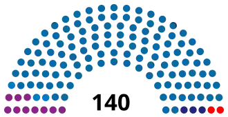 Elecciones parlamentarias de Albania de 1996