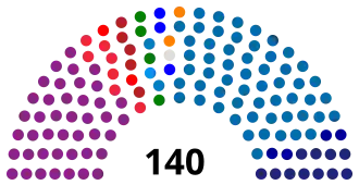 Elecciones parlamentarias de Albania de 2005