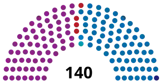 Elecciones parlamentarias de Albania de 2009