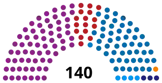 Elecciones parlamentarias de Albania de 2013