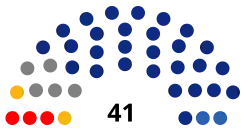 Parliament of Altai.svg