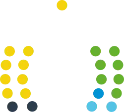 Parliament of Aruba (2021).svg