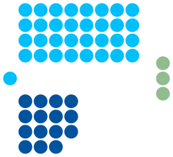 Elecciones generales de Fiyi de 2014
