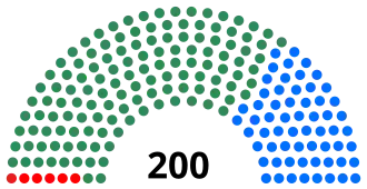 Elecciones generales de Ghana de 1996