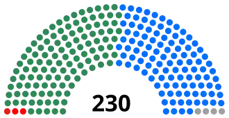Elecciones generales de Ghana de 2008