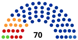 Parliament of Kabardino-Balkaria - 2014.svg