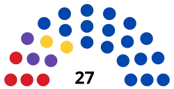 Parliament of Kalmykia - 2013.svg