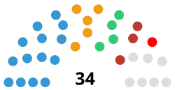 Parliament of South Ossetia diagram.svg