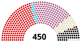 Elecciones generales de Turquía de 1973