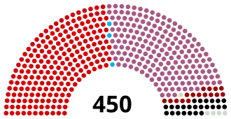 Elecciones generales de Turquía de 1977