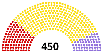 Elecciones generales de Turquía de 1987