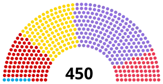 Elecciones generales de Turquía de 1991