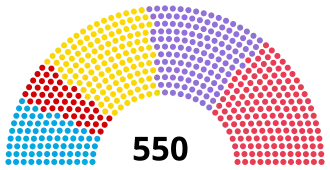 Elecciones generales de Turquía de 1995