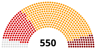 Elecciones generales de Turquía de 2011