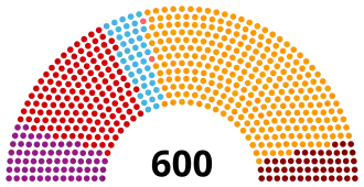Elecciones parlamentarias de Turquía de 2018