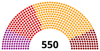 Elecciones generales de Turquía de junio de 2015