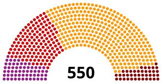 Elecciones generales de Turquía de noviembre de 2015