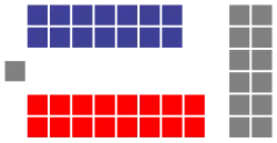 Parliament of the Central Tibetan Administration diagram.svg