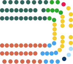 PartyNI2022 (cropped).svg