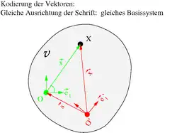 Ilustración de la transformación de coordenadas (la misma orientación del texto implica la misma base)