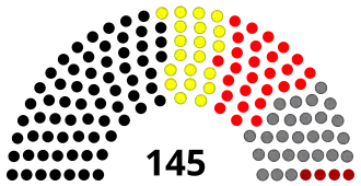 Elecciones generales de Perú de 1931