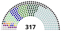 Philippine House of Representatives composition.svg