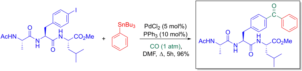 Síntesis de phosphores