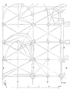 Diseños de Viollet-le-Duc