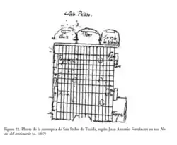 Plano de Juan Antonio Fernández 1808.