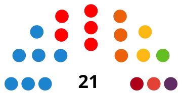 Elecciones municipales de 2019 en Teruel