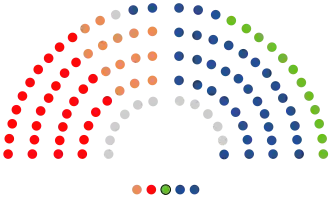 Cortes Valencianas 40 PPCV 31 PSPV-PSOE 15 Compromís 13 Vox