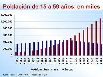Países con más inmigrantes, 2010 (en millones)