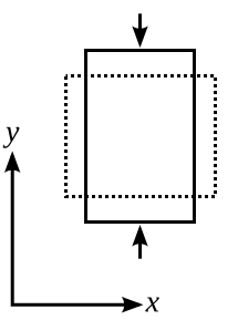 Ensanchamiento por efecto Poisson del plano longitudinal medio de un prisma comprimido a lo largo de su eje. El grado de ensanchamiento depende del coeficiente de Poisson, en este caso se ha usado '"`UNIQ--postMath-00000001-QINU`"'.