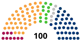 Elecciones parlamentarias de Polonia de 2023