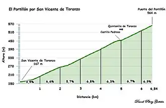 Perfil del puerto del Portillón desde San Vicente de Toranzo.