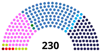 Elecciones parlamentarias de Portugal de 2025
