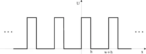 Potencial Periódico