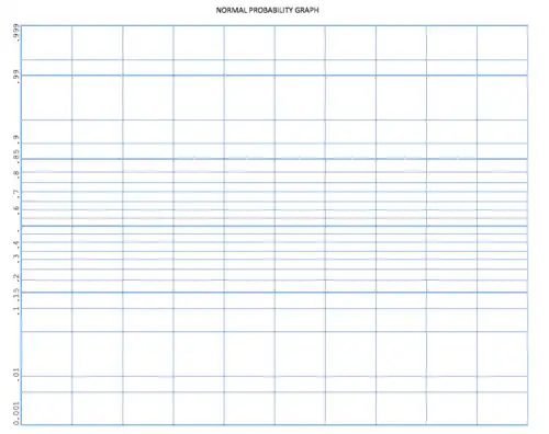 Papel probabilístico normal