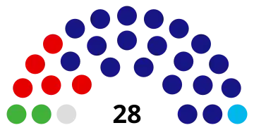 Puerto Rico Senate 2024.svg