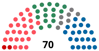Elecciones estaduales de Río de Janeiro de 1982