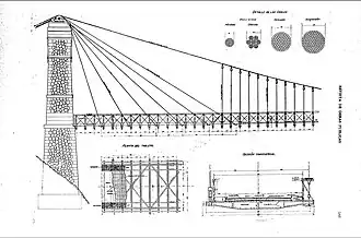Detalle de los cables[7]​
